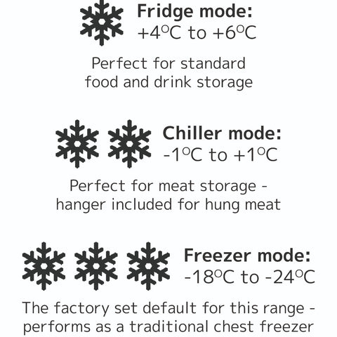 Sterling Pro Green SPC570 Chest Freezer / Chiller / Fridge, 572 Litres